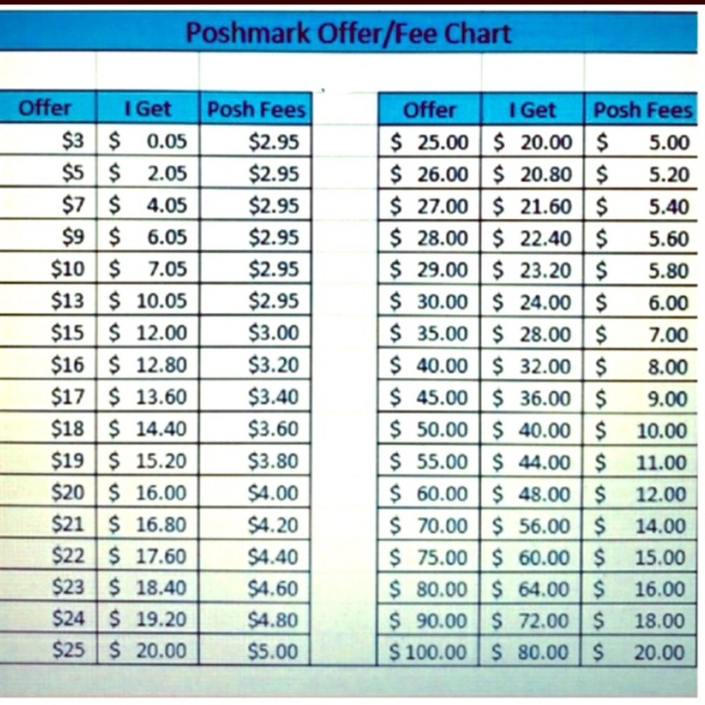 Poshmark fees do make a difference